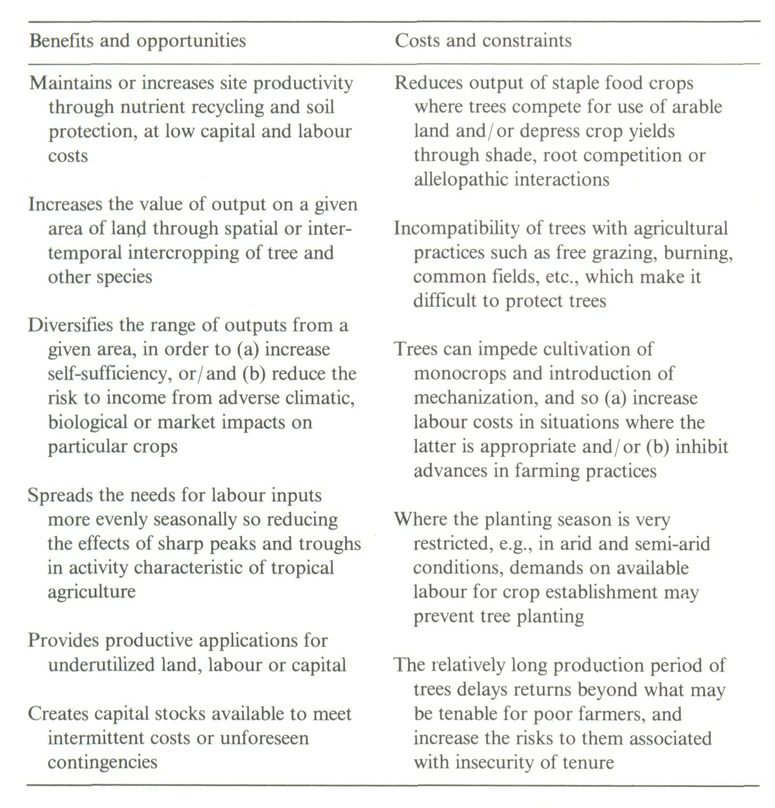 1_Economic considerations in agroforestry